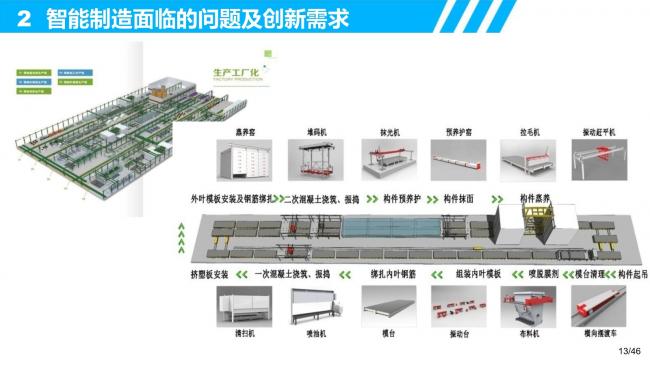 装配式|装配式建筑智能制造的研发需求和创新思考