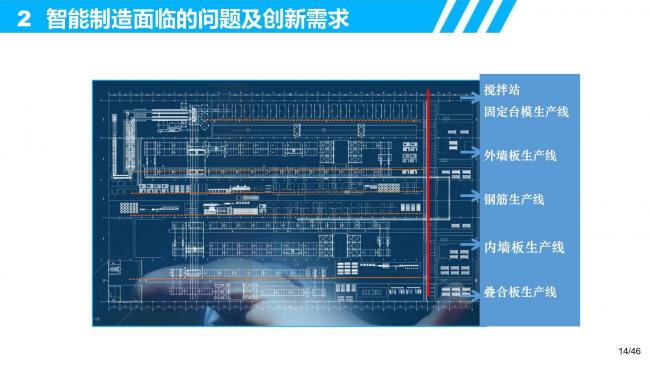 装配式|装配式建筑智能制造的研发需求和创新思考