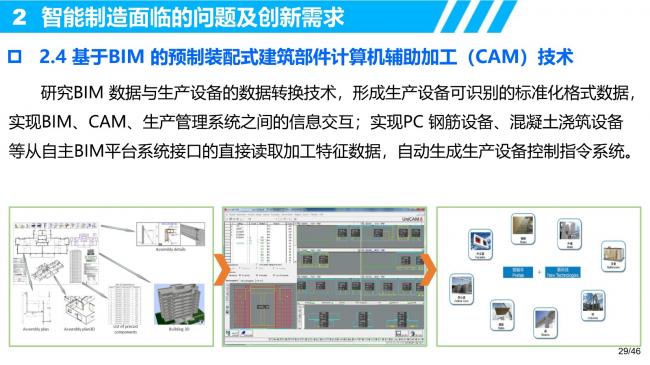 装配式|装配式建筑智能制造的研发需求和创新思考