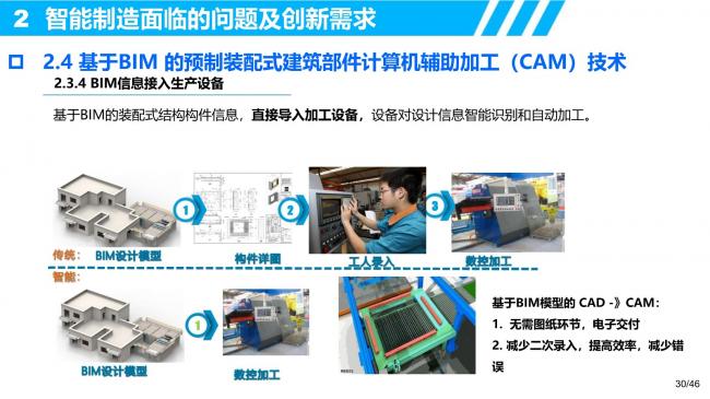 装配式|装配式建筑智能制造的研发需求和创新思考