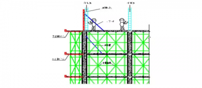 装配式|装配式结构专项施工方案