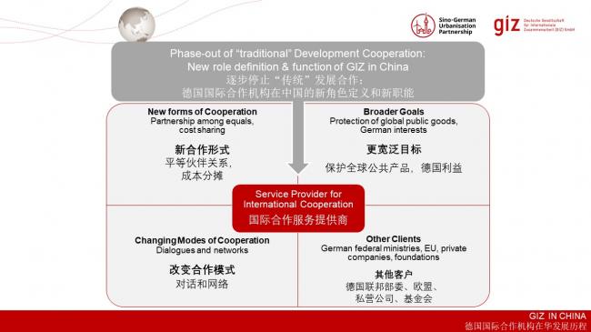 装配式|德国装配式建筑发展的经验与启示