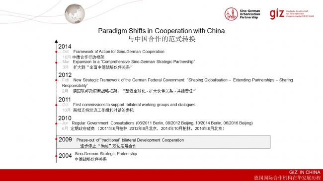 装配式|德国装配式建筑发展的经验与启示