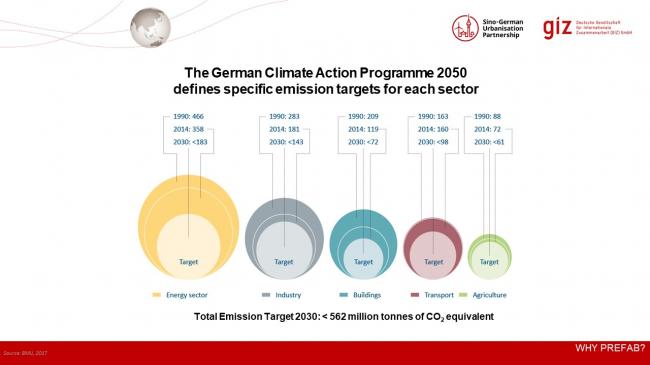 装配式|德国装配式建筑发展的经验与启示