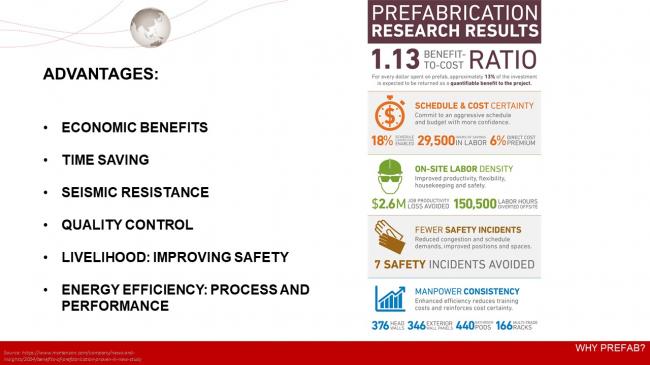 装配式|德国装配式建筑发展的经验与启示