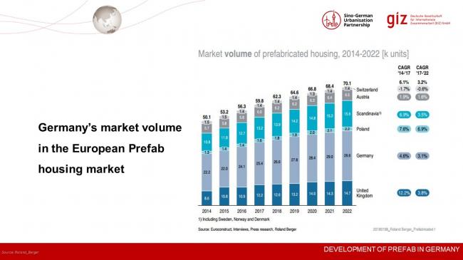 装配式|德国装配式建筑发展的经验与启示