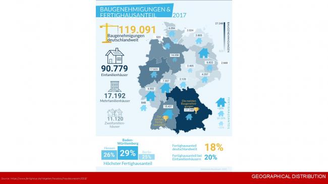装配式|德国装配式建筑发展的经验与启示