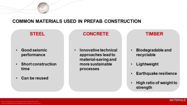 装配式|德国装配式建筑发展的经验与启示