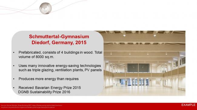 装配式|德国装配式建筑发展的经验与启示