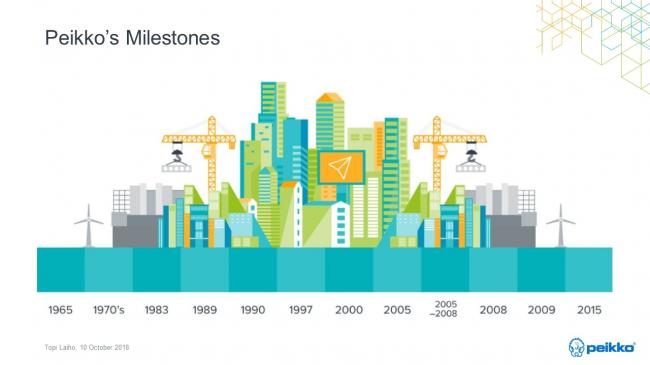 装配式|Topi Laiho：北欧装配式混凝土建筑发展历程、现状和经验