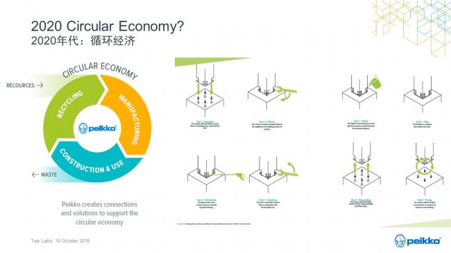 装配式|Topi Laiho：北欧装配式混凝土建筑发展历程、现状和经验