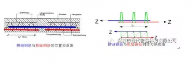 装配式|从设计、施工、造价角度出发，对桁架钢筋叠合楼盖技术再认识