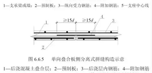 装配式|从设计、施工、造价角度出发，对桁架钢筋叠合楼盖技术再认识