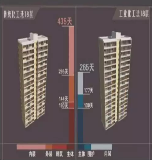 装配式|成品住宅开发技术解析、管理要点及工艺工法
