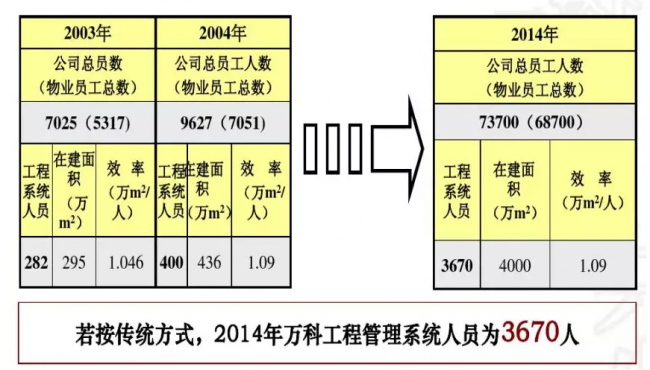 装配式|成品住宅开发技术解析、管理要点及工艺工法