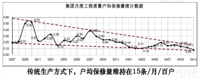 装配式|成品住宅开发技术解析、管理要点及工艺工法