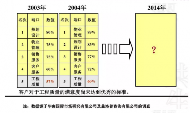 装配式|成品住宅开发技术解析、管理要点及工艺工法