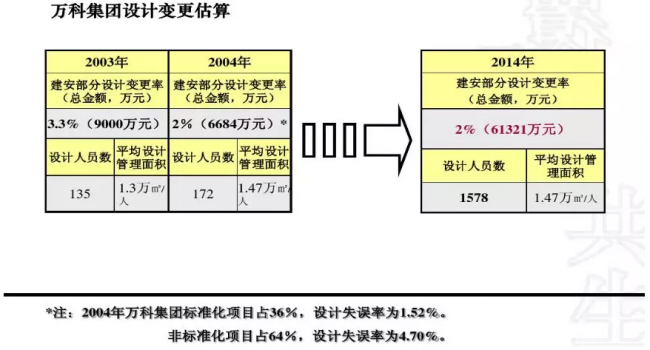 装配式|成品住宅开发技术解析、管理要点及工艺工法