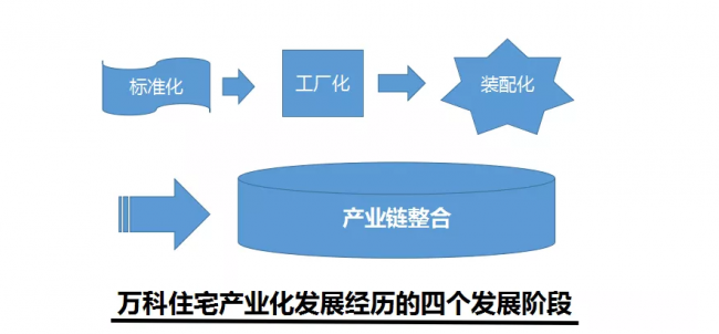 装配式|成品住宅开发技术解析、管理要点及工艺工法