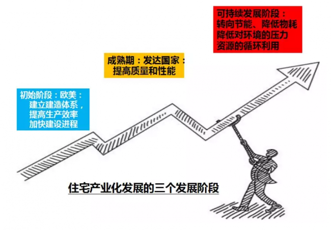 装配式|成品住宅开发技术解析、管理要点及工艺工法