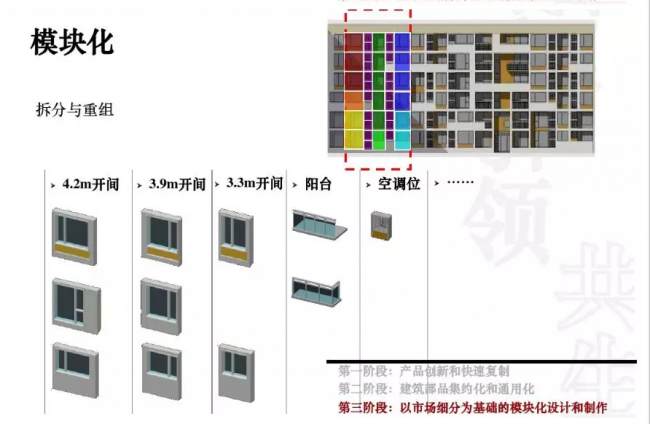 装配式|成品住宅开发技术解析、管理要点及工艺工法
