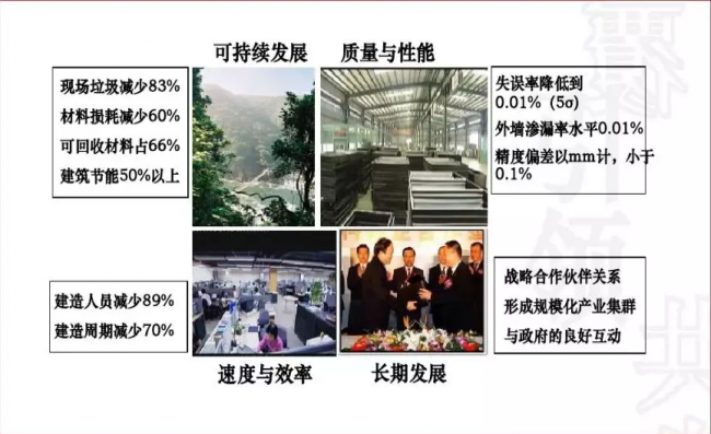 装配式|成品住宅开发技术解析、管理要点及工艺工法