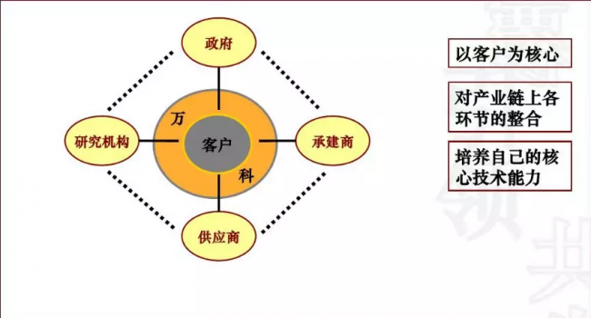 装配式|成品住宅开发技术解析、管理要点及工艺工法