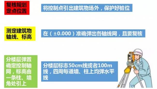 装配式|成品住宅开发技术解析、管理要点及工艺工法