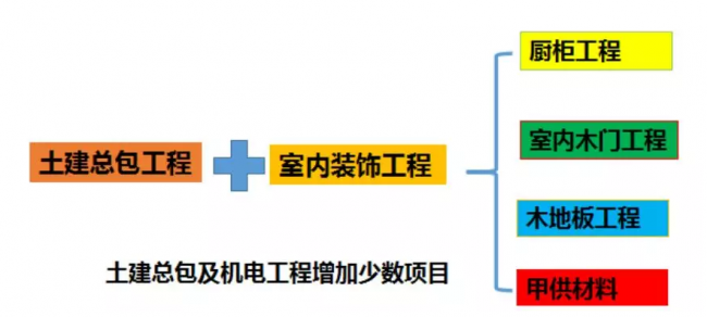 装配式|成品住宅开发技术解析、管理要点及工艺工法