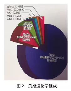 装配式|大型土木工程典型案例建造技术分享（海洋人工岛、超高层、管廊）