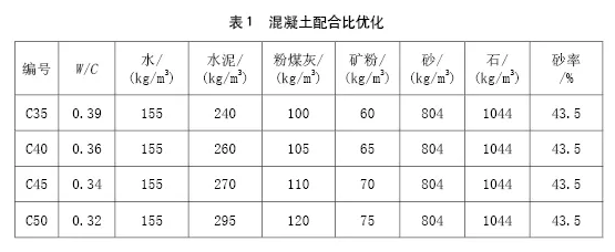 装配式|大型土木工程典型案例建造技术分享（海洋人工岛、超高层、管廊）