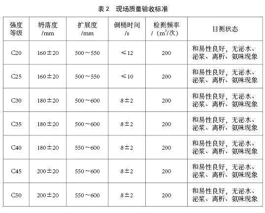 装配式|大型土木工程典型案例建造技术分享（海洋人工岛、超高层、管廊）