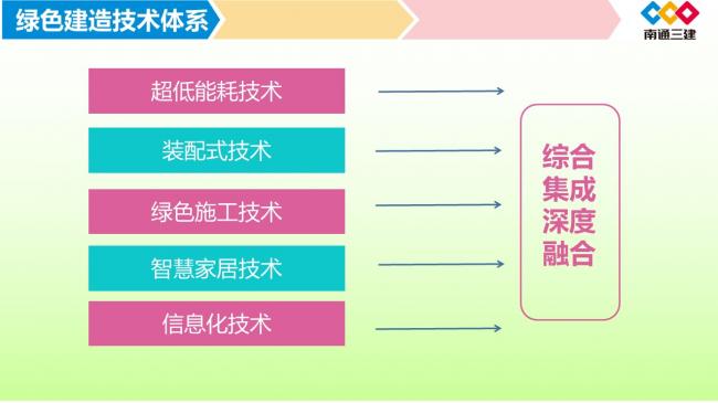 装配式|绿色建造推动建筑产业高质量发展