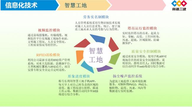 装配式|绿色建造推动建筑产业高质量发展