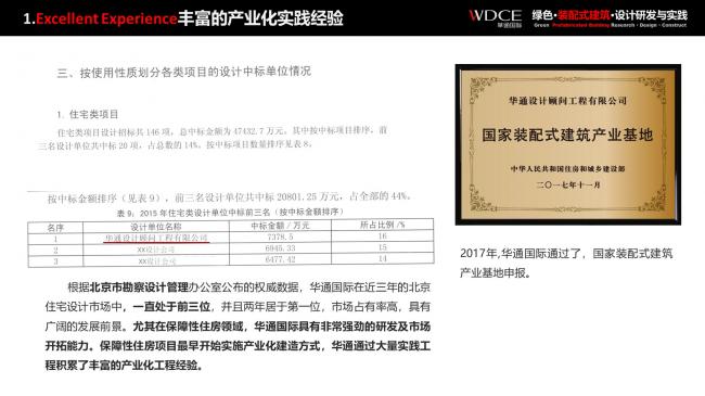 装配式|绿色装配式建筑设计研究与实践