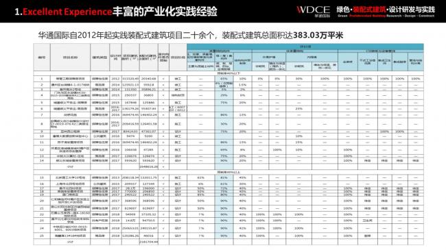 装配式|绿色装配式建筑设计研究与实践