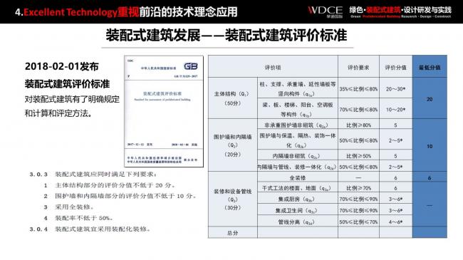 装配式|绿色装配式建筑设计研究与实践