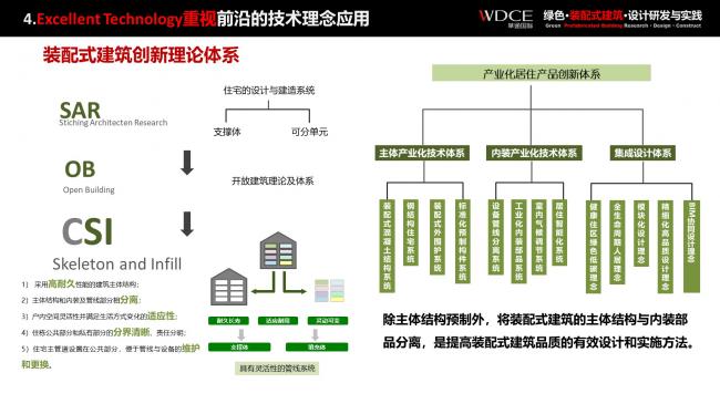 装配式|绿色装配式建筑设计研究与实践