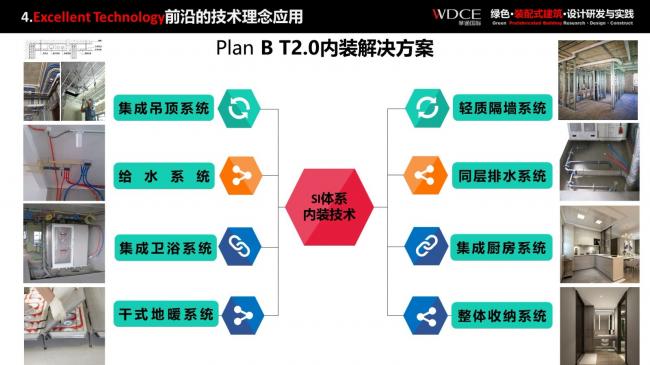装配式|绿色装配式建筑设计研究与实践
