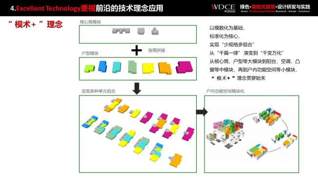 装配式|绿色装配式建筑设计研究与实践