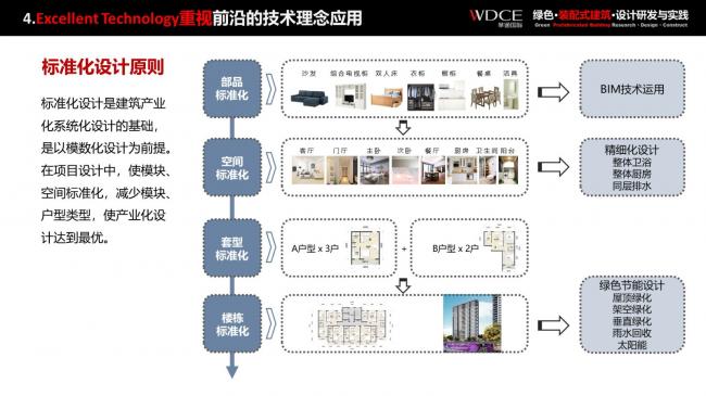 装配式|绿色装配式建筑设计研究与实践