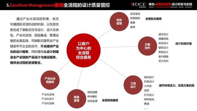 装配式|绿色装配式建筑设计研究与实践