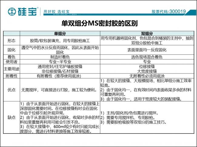 装配式|防水密封胶在装配式建筑中的案例分析