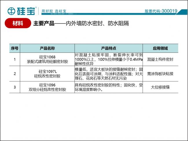 装配式|防水密封胶在装配式建筑中的案例分析