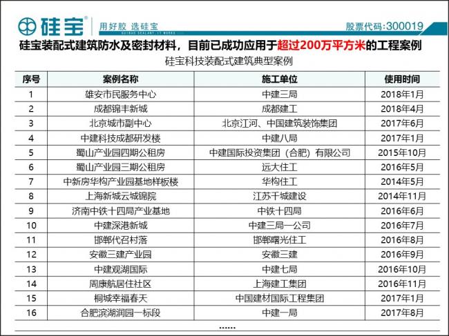装配式|防水密封胶在装配式建筑中的案例分析