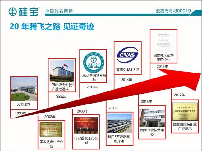 装配式|防水密封胶在装配式建筑中的案例分析