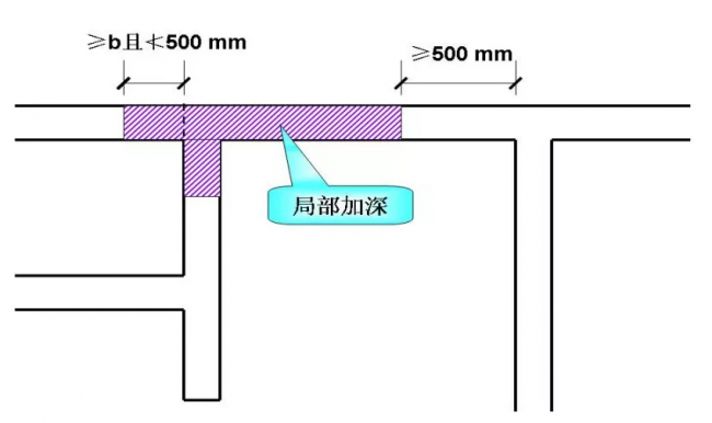 装配式|30个施工技术强制措施，你们项目都做到了吗？