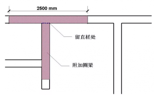 装配式|30个施工技术强制措施，你们项目都做到了吗？