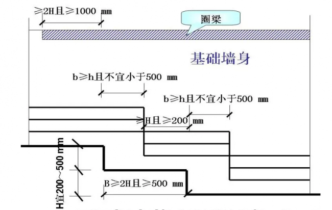 装配式|30个施工技术强制措施，你们项目都做到了吗？