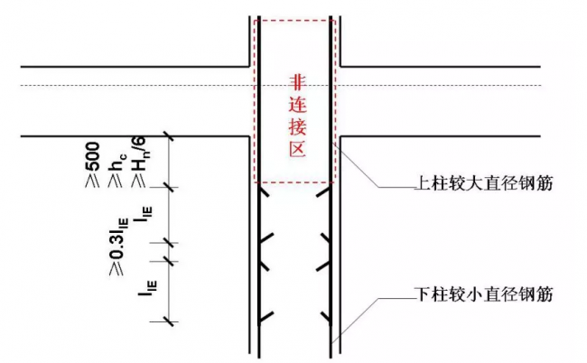 装配式|30个施工技术强制措施，你们项目都做到了吗？